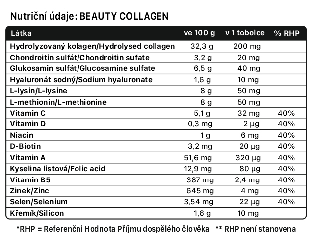 BEAUTY COLLAGEN-nutricni-hodnoty